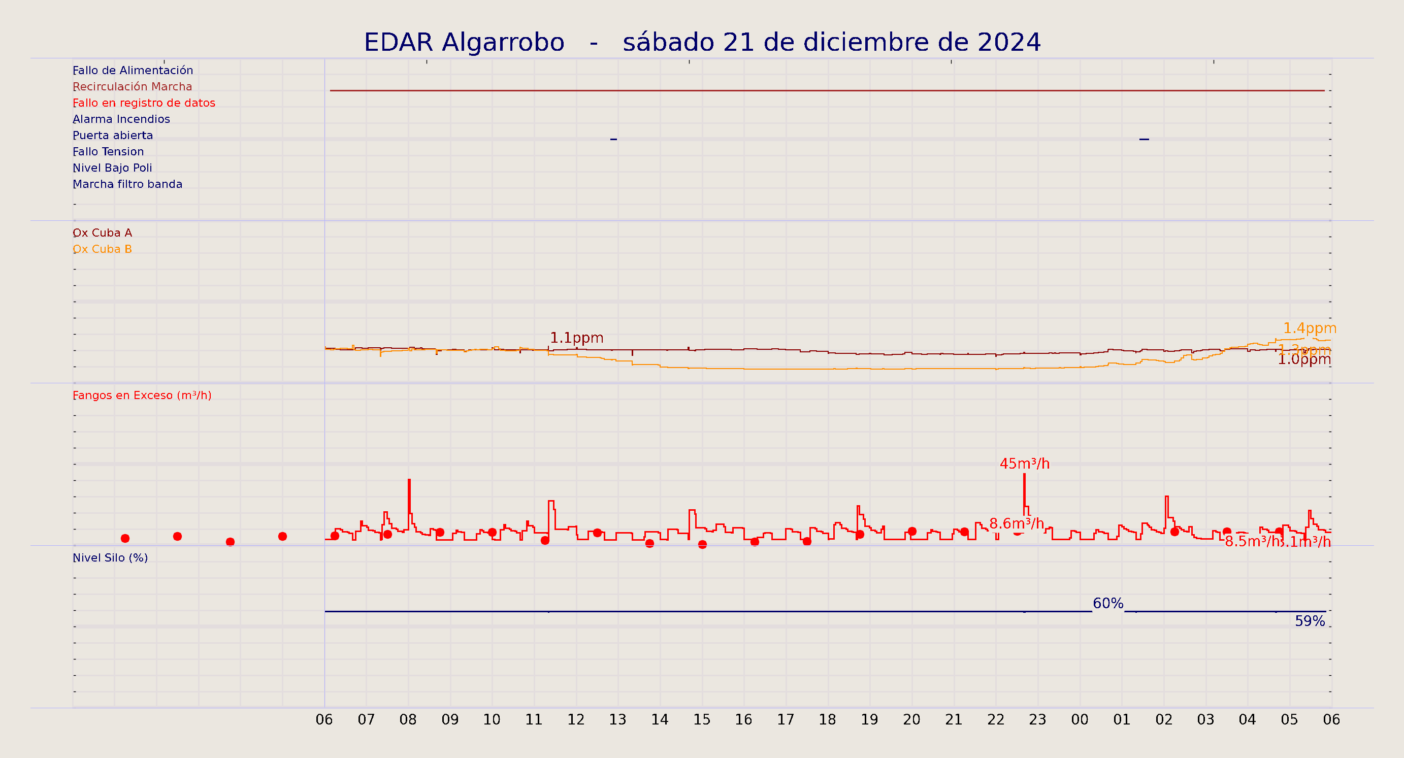 ../../imagenes/vid/2024/EDAR Algarrobo/2024-12-21 EDAR Algarrobo.png